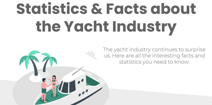 Statistics & Facts about the Yacht Industry
